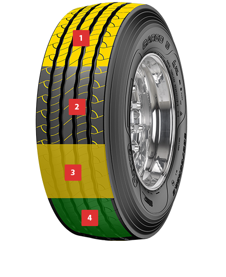 Sava Cargo 5_385-65R22.5_3-4 view_summary_tcm2175-190028.png