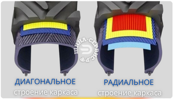 Диагональное строение каркаса (1).png