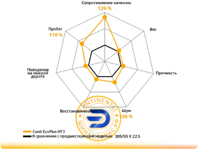 Continental eco plus ht 3.png