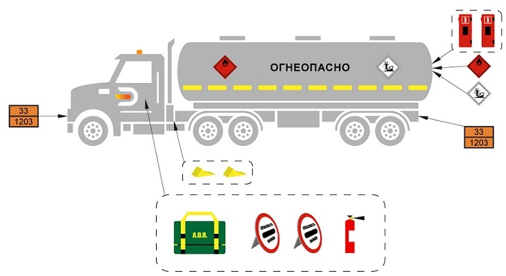 Наклейки на бензовоз по допог нового образца