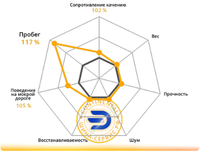 Conti Hybrid.png