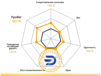 ШИНА-СЕРВИС.РФ Continental.png