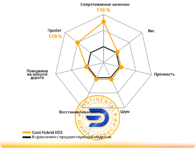 Conti Hybrid HD3.png
