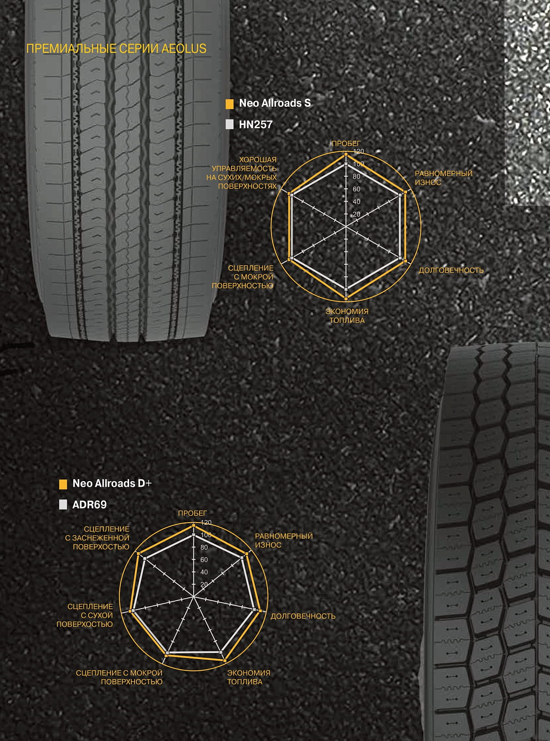 Aeolus NeoAllroadsS 235/75R17.5-16TL