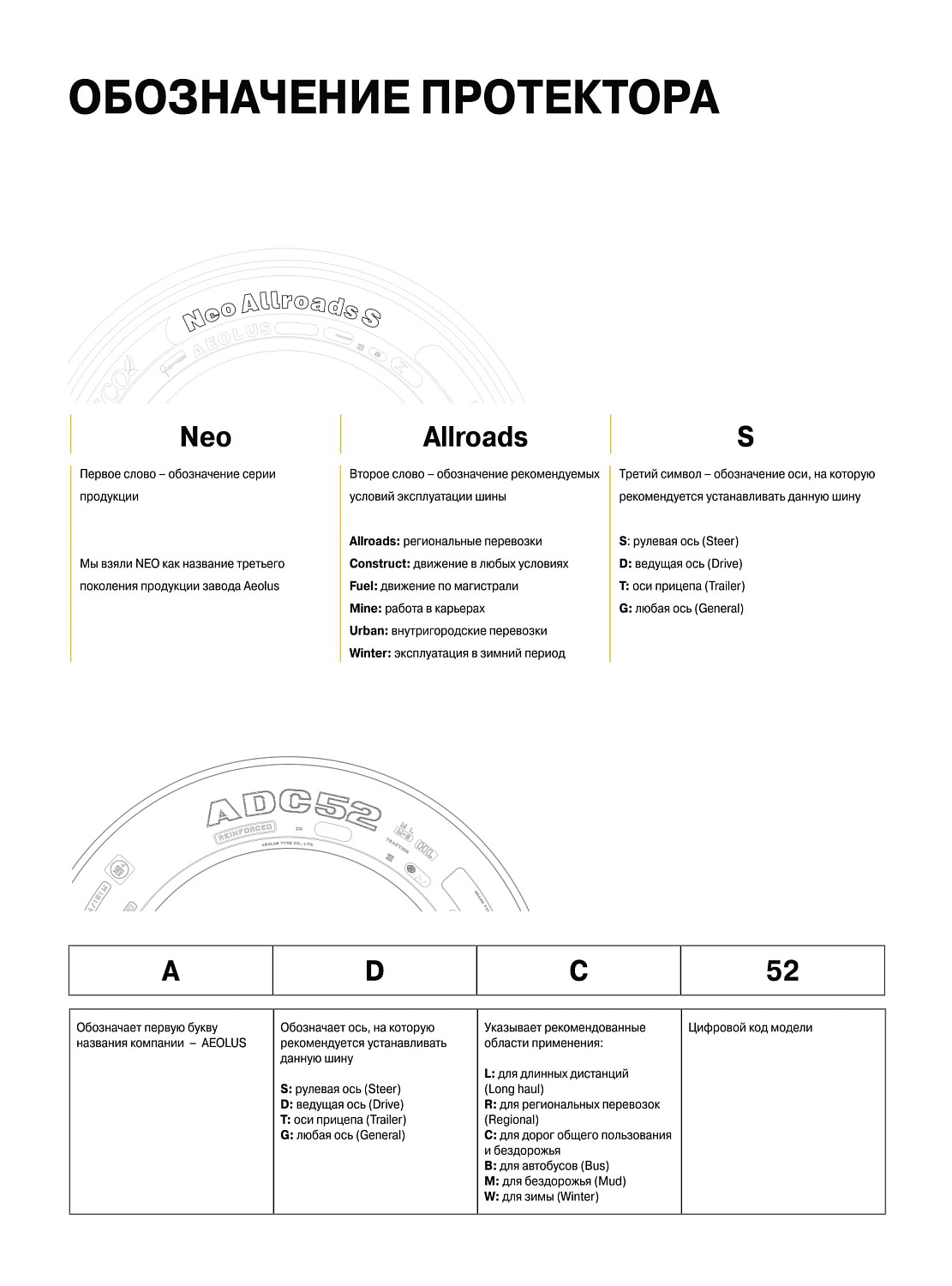 Aeolus NeoAllroadsD 235/75R17.5-16TL