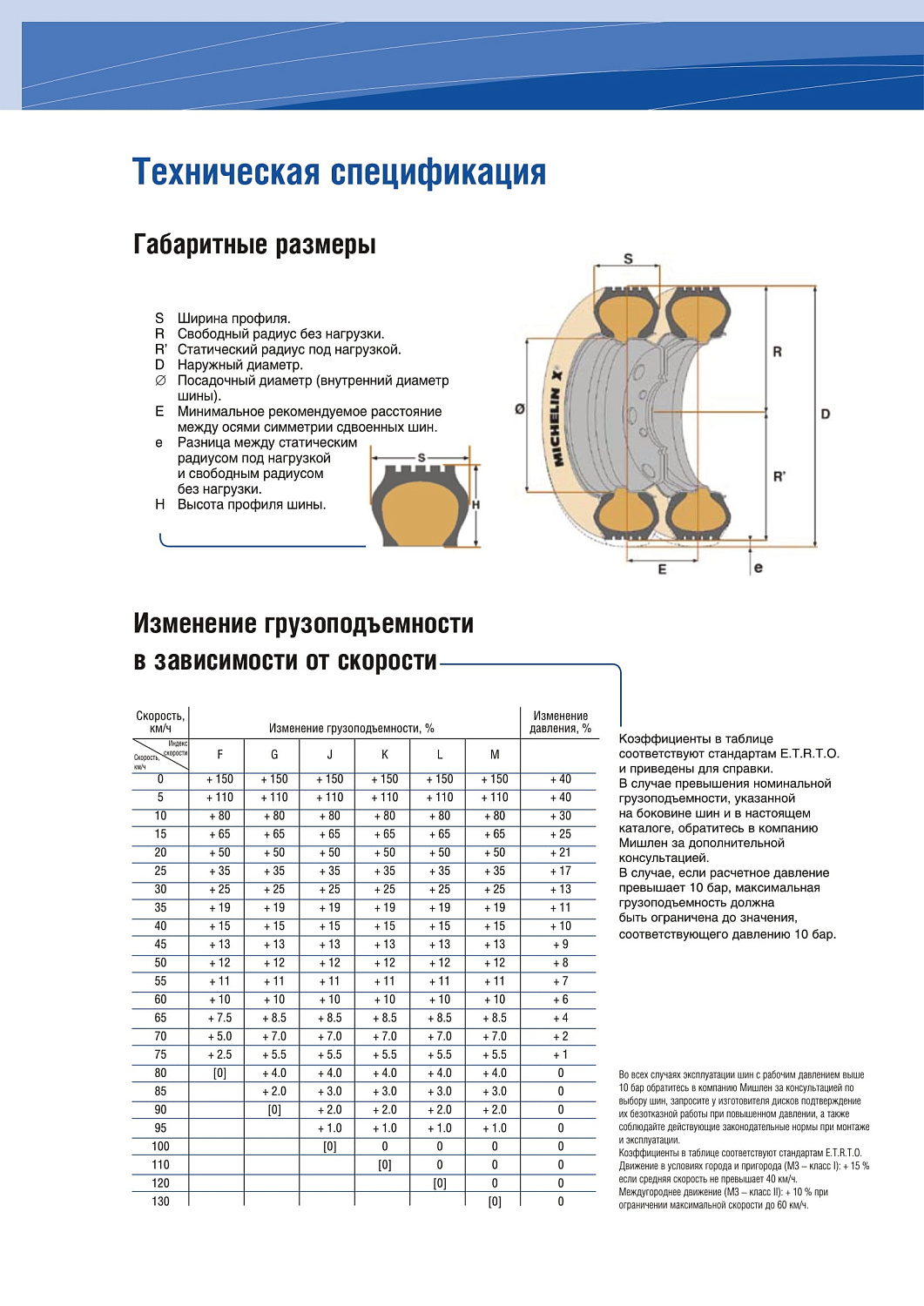 Michelin XZL 16.00R20