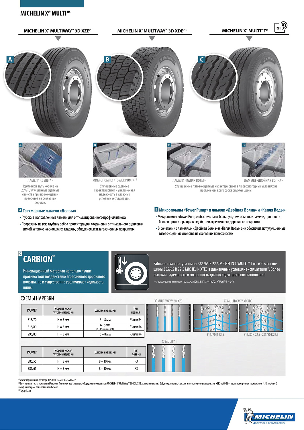 Michelin X MULTIWAY 3D XDE 315/70R22.5