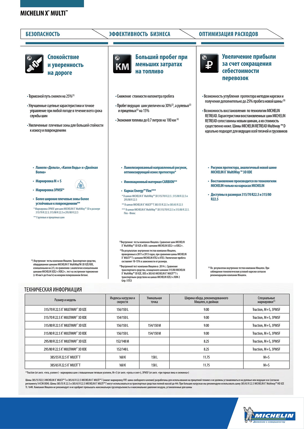 Michelin X MULTIWAY 3D XDE 315/70R22.5