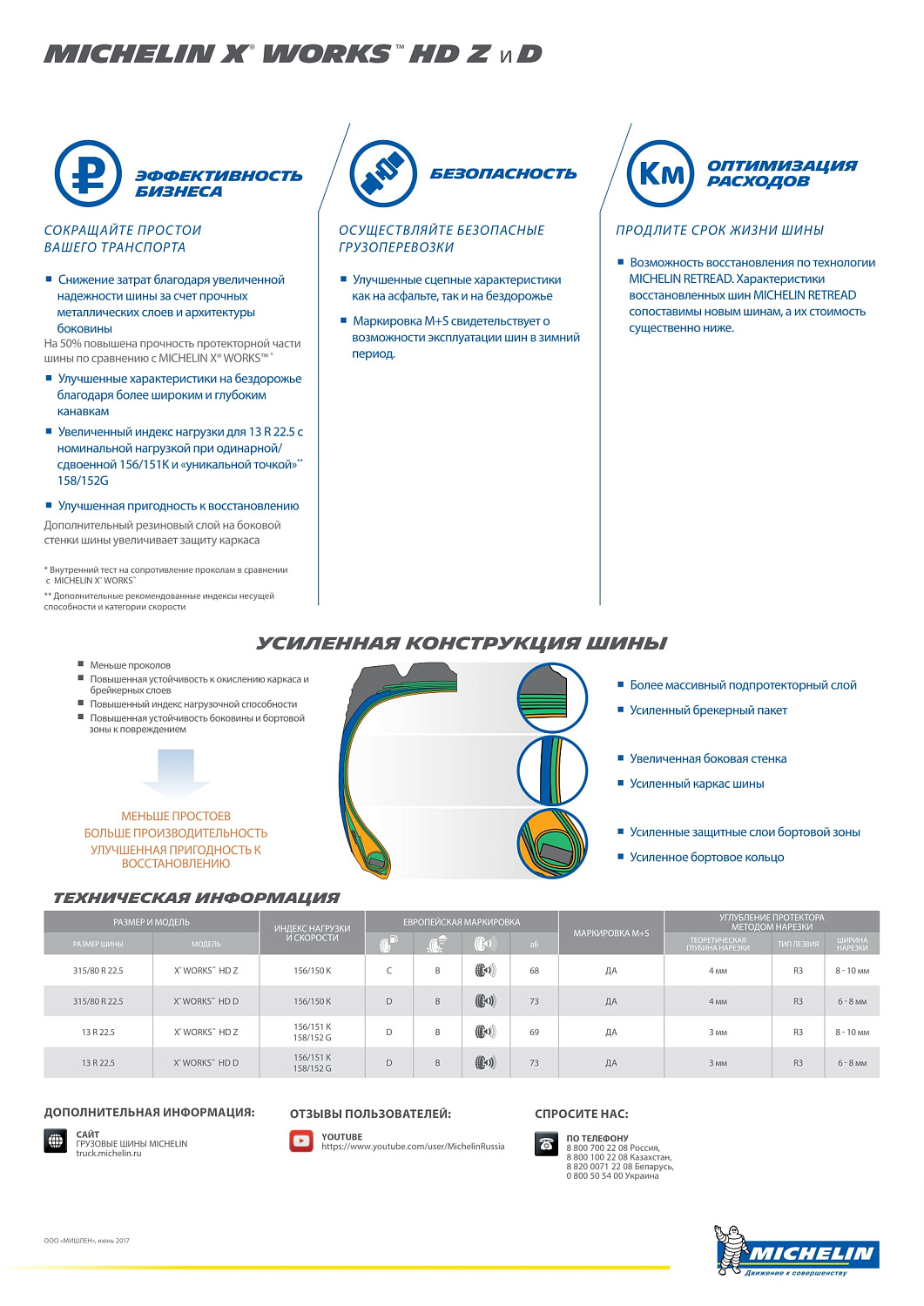 Michelin X Works HD Z 13 R22.5 TL