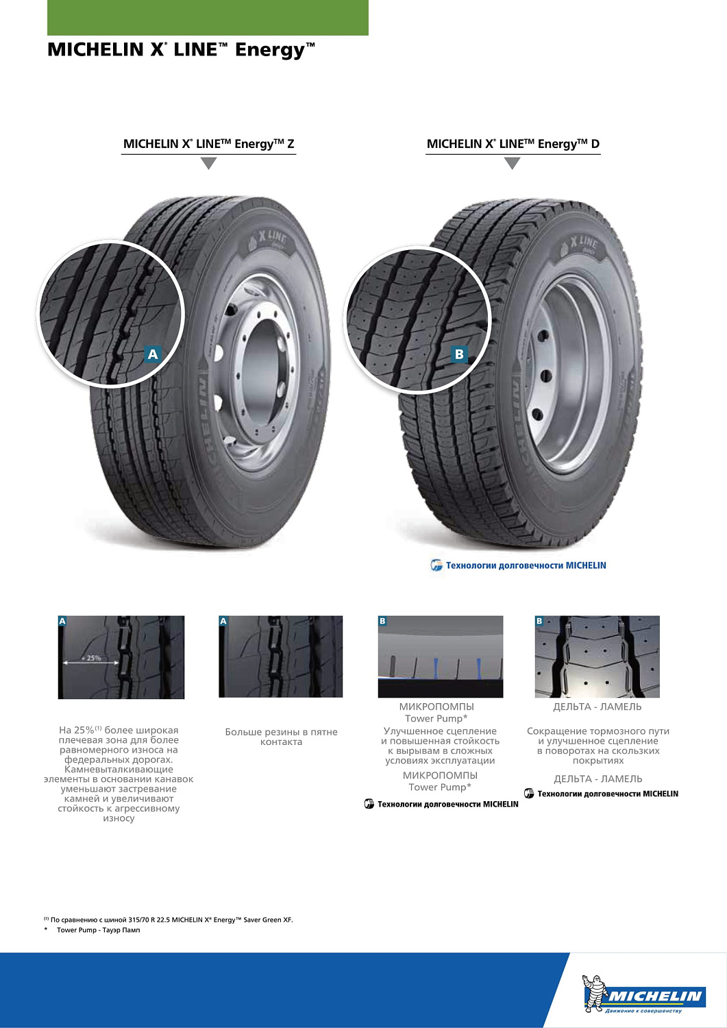 Michelin X Line Energy D2 315/80 R22.5