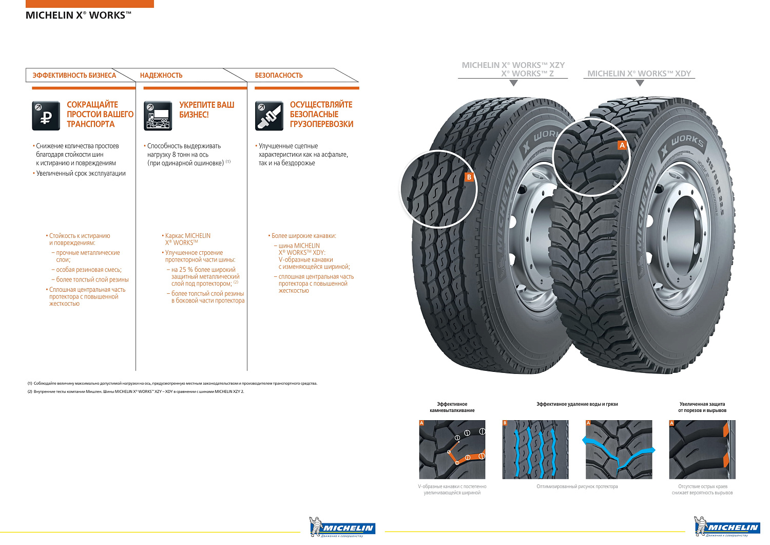 Michelin X Works Z 295/80 R22.5 TL