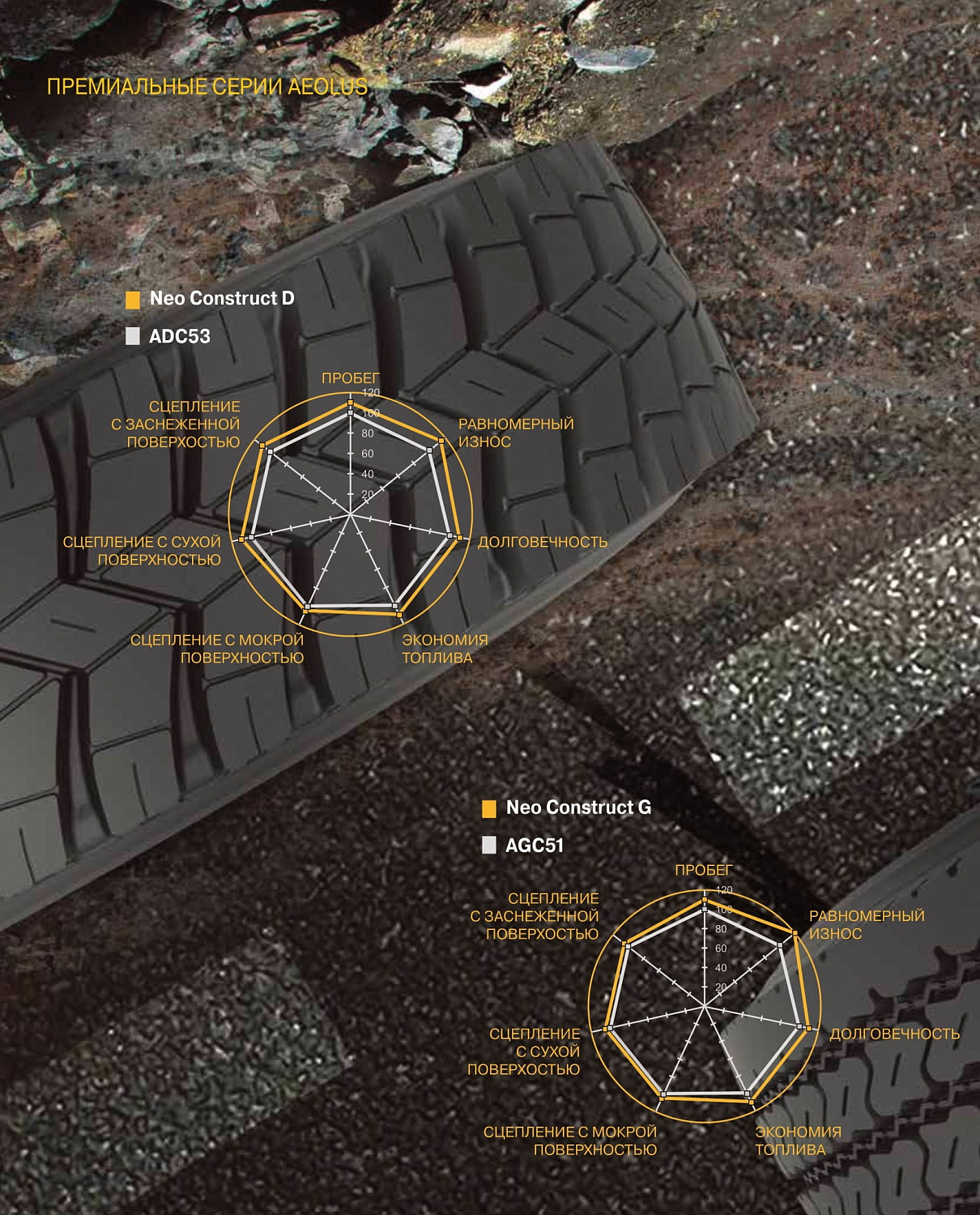 Aeolus NeoConstructD 315/80R22.5-18TL